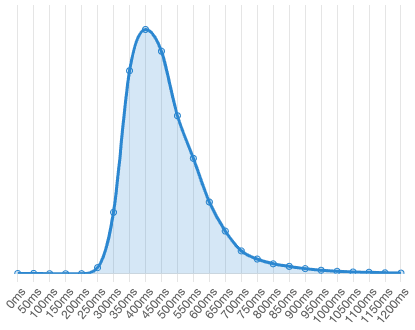 {t("statisticsTitle")}