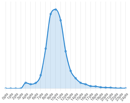 {t("statisticsTitle")}