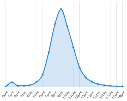 {t("statisticsTitle")}