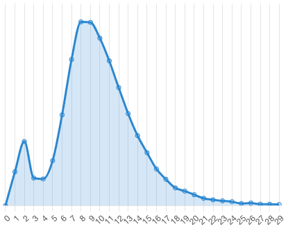 {t("statisticsTitle")}