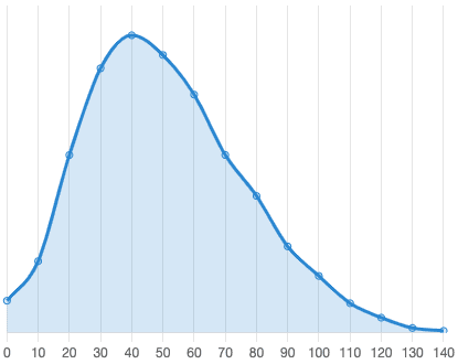 {t("statisticsTitle")}