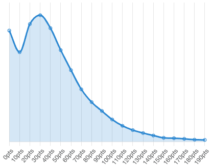 {t("statisticsTitle")}